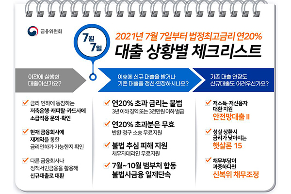 법정 최고금리 연 20 7일부터 시행